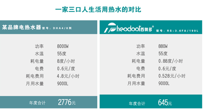 520，西奧多用科技關(guān)愛(ài)