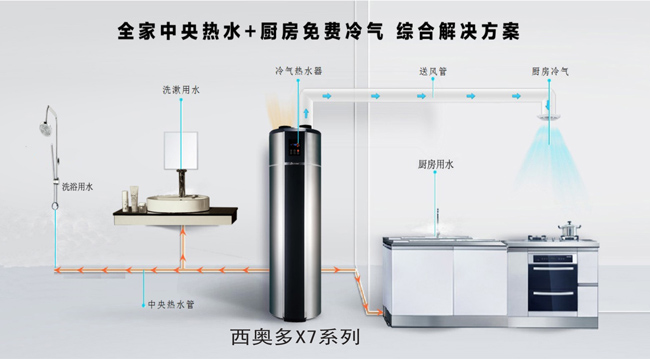 520，西奧多用科技關(guān)愛(ài)