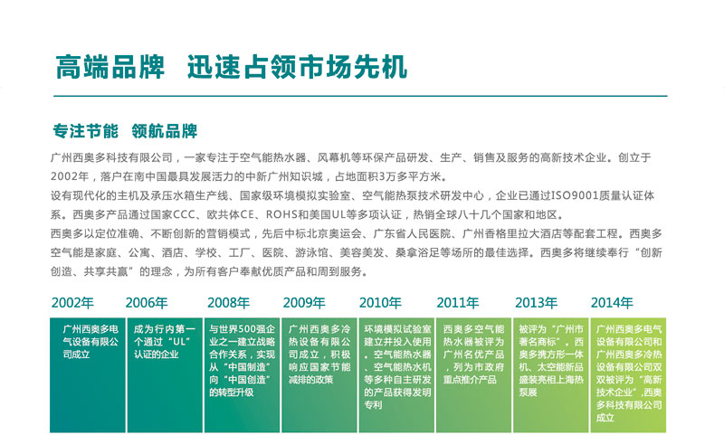 高端品牌,迅速占領市場先機