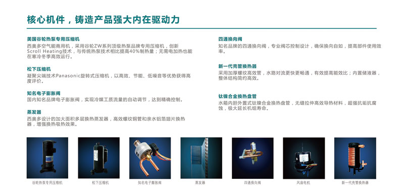 核心機件,鑄造產品強大內在驅動力