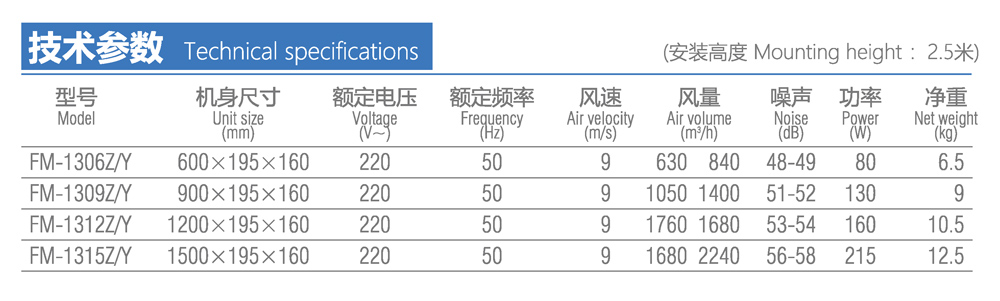 地鐵專用直排式風(fēng)幕機產(chǎn)品參數(shù)